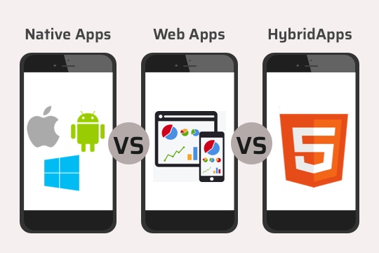 Mobile App Development Native App vs Web App vs Hybrid App